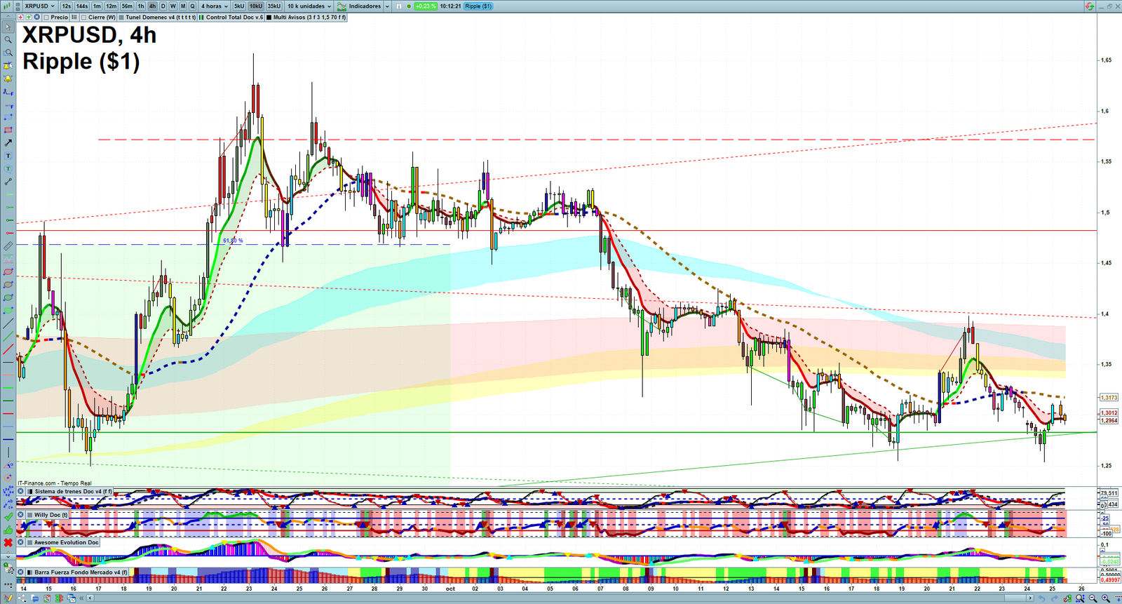 XRP H4 technical analysis chart showing short-term crypto market structure and intraday price action